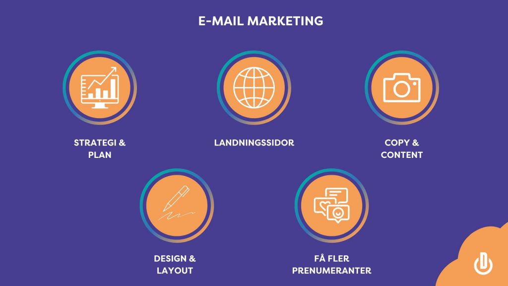 Email-marketing